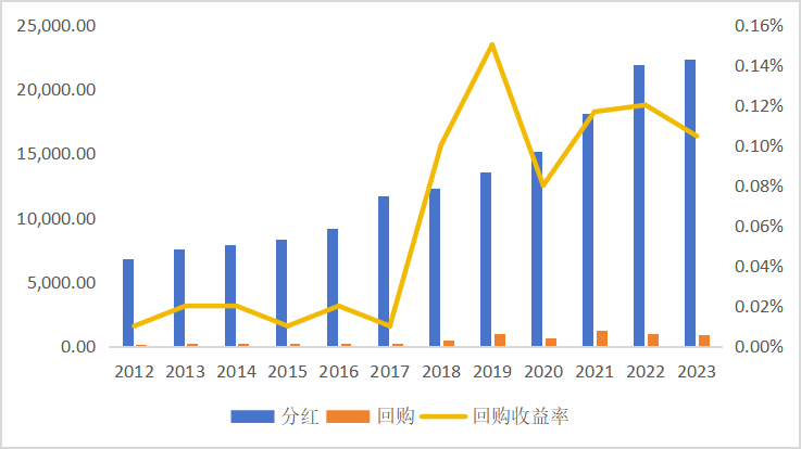 皇冠会员如何申请_东北证券董晨等:A股上市公司市值管理与政策建议