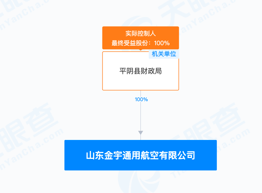 皇冠信用盘代理登3_9.24亿元!县发改局招标皇冠信用盘代理登3,县财政局独资国企中标!一地“低空经济30年特许经营权”成功转出