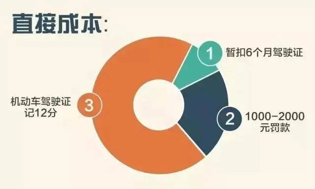 信用网如何申请_饭碗砸了!通州一职业司机嫌妻子开车慢信用网如何申请,非要自己来!这下摊上事了……