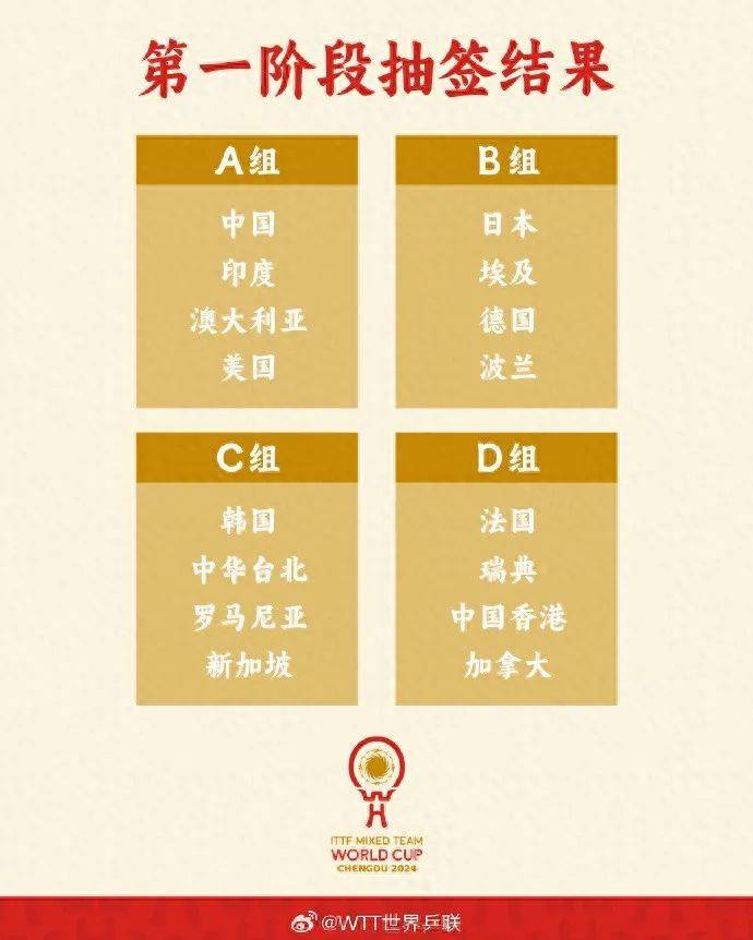 怎么注册皇冠信用网_三连胜!国乒8-1美国队怎么注册皇冠信用网,孙颖莎首秀