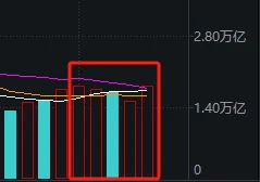 皇冠信用盘登2代理_本轮行情第3次!A股再度站上所有趋势线皇冠信用盘登2代理,下周很关键了