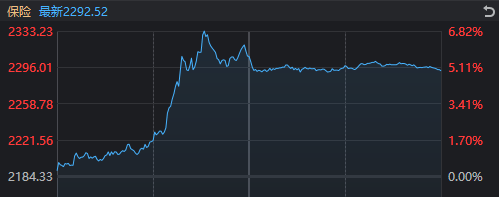 皇冠信用盘登2代理_本轮行情第3次!A股再度站上所有趋势线皇冠信用盘登2代理,下周很关键了