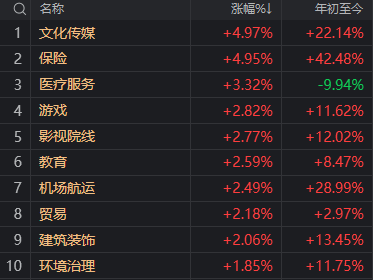 皇冠信用盘登2代理_本轮行情第3次!A股再度站上所有趋势线皇冠信用盘登2代理,下周很关键了
