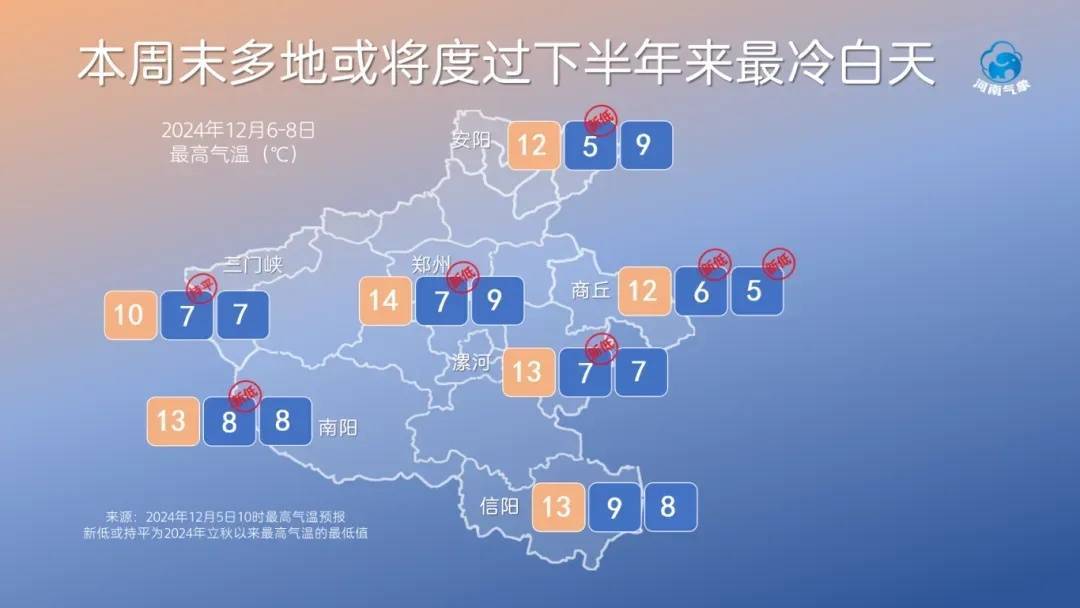 皇冠信用網怎么申请_今明两天皇冠信用網怎么申请,河南多地将迎下半年以来最冷白天