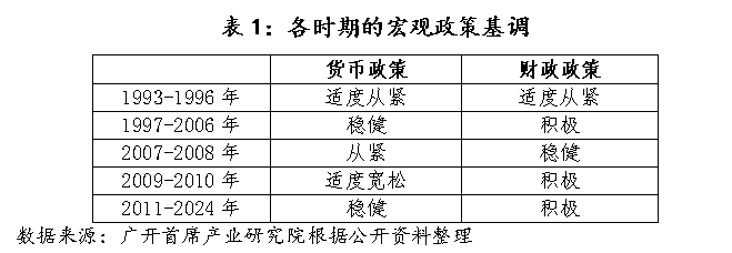 信用平台出租_历史上信用平台出租,中国仅在2009-2010年实施过“适度宽松”的货币政策