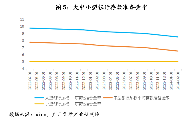 信用平台出租_历史上信用平台出租,中国仅在2009-2010年实施过“适度宽松”的货币政策