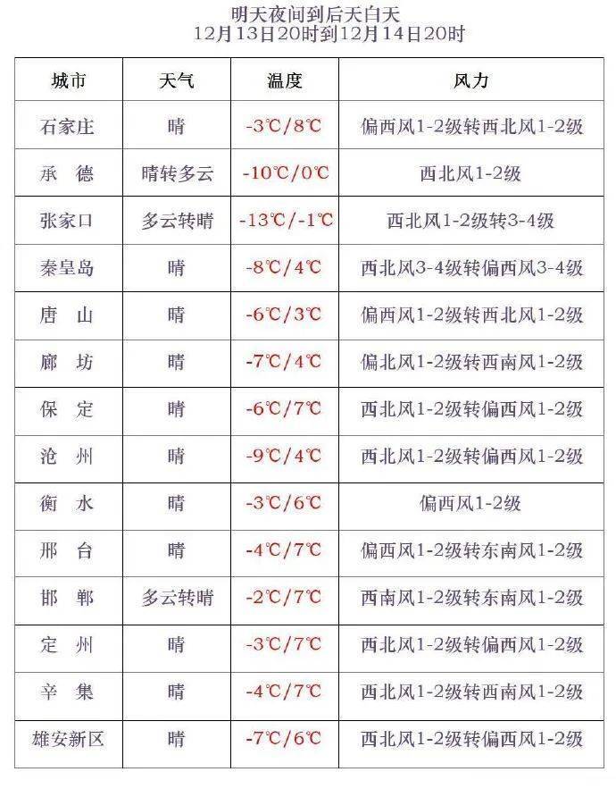 皇冠信用网在线申请_小到中雪+最低-20℃!今晚皇冠信用网在线申请,河北这些地方有雪……