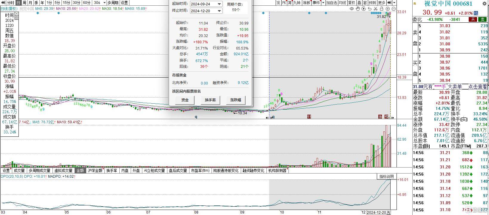 welcome皇冠注册_太刺激!股价开盘跌停welcome皇冠注册,后又创年内新高,视觉中国蹭上”豆包“被爆炒