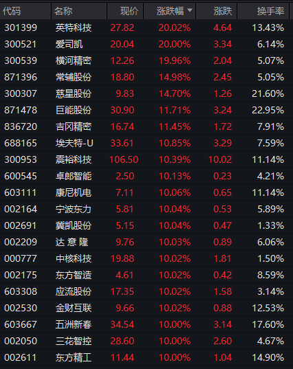 皇冠体育网_A股突然暴涨!“牛市旗手”拉升皇冠体育网,原因是什么?