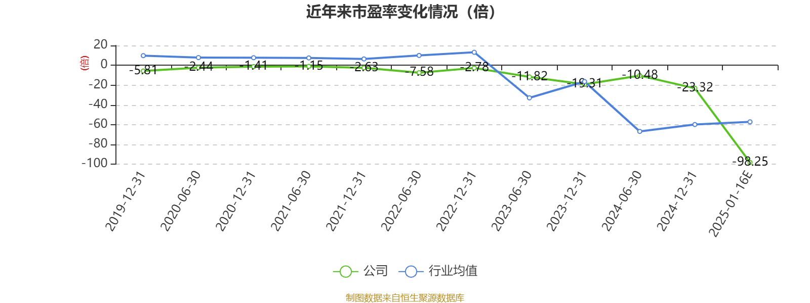 皇冠体育会员_云南城投:预计2024年亏损3500万元-5250万元