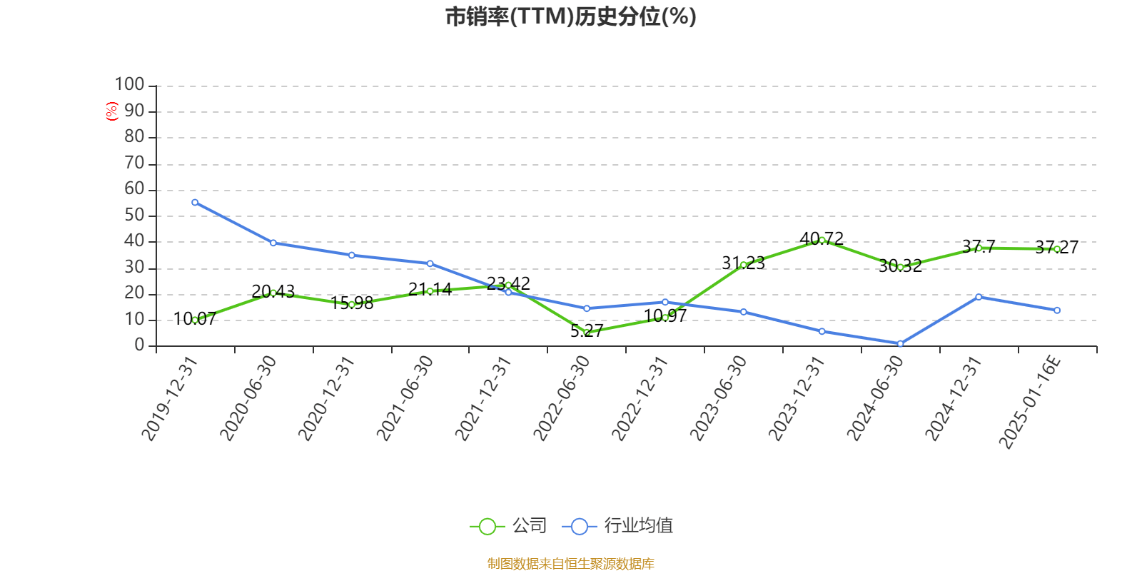 皇冠体育会员_云南城投:预计2024年亏损3500万元-5250万元
