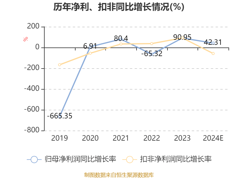 皇冠体育会员_云南城投:预计2024年亏损3500万元-5250万元