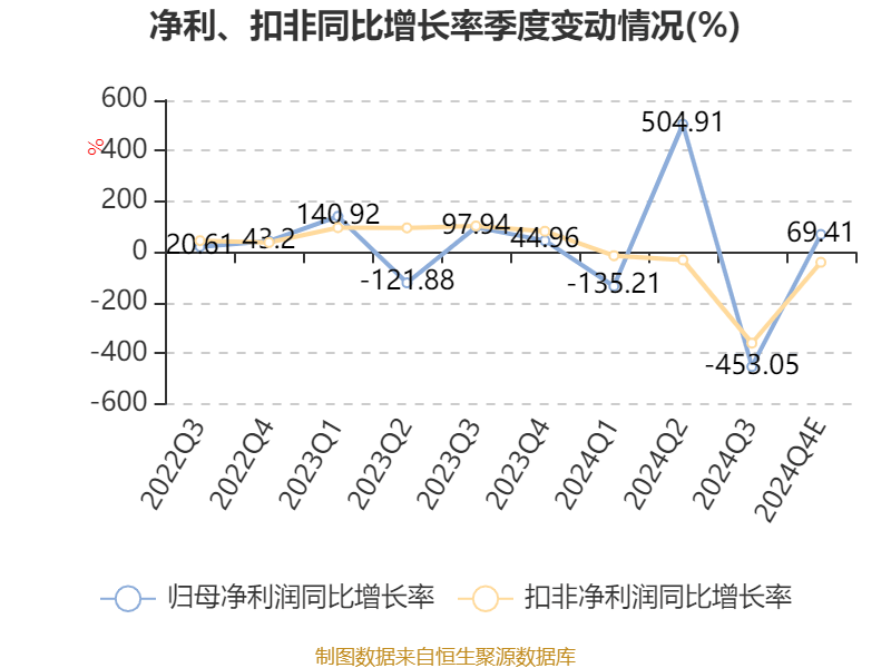 皇冠体育会员_云南城投:预计2024年亏损3500万元-5250万元