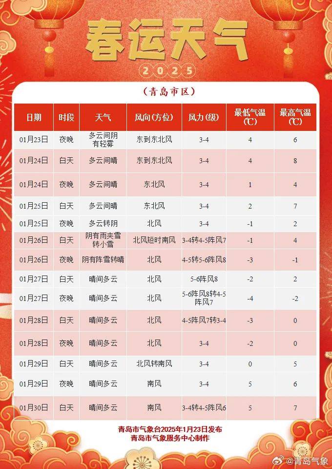 加拿大-新西兰_最低-10℃加拿大-新西兰,青岛全市都有雪!春节天气出炉,最冷的时间就在……