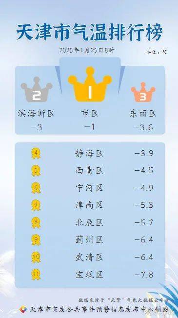 法国-加拿大_今夜中雪法国-加拿大!降温8-10℃!天津寒潮预警发布!