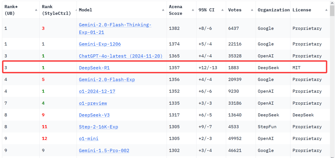 皇冠信用网申请_一夜间皇冠信用网申请,DeepSeek在美国刷屏,股民们焦虑“这是在做空英伟达吗?”