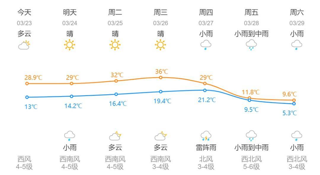 app足球正网
_暴降25℃app足球正网
!刚刚确认:杭州大反转!从这天开始......