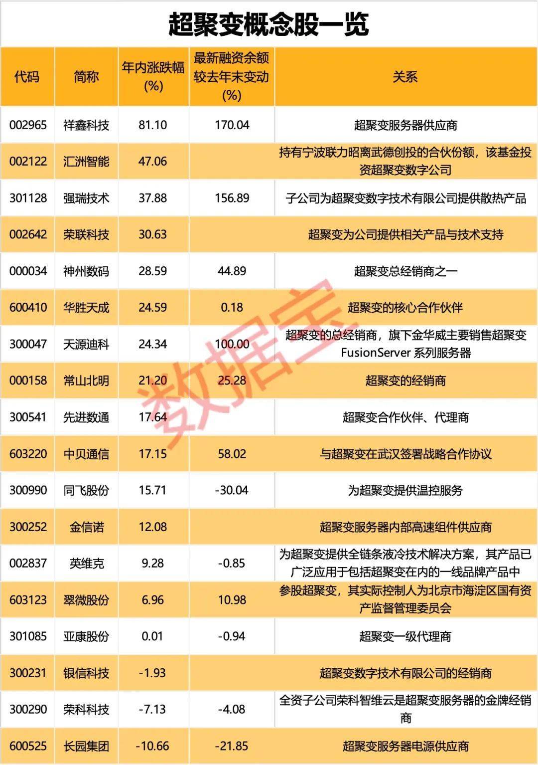 皇冠信用网最高占成
_002121皇冠信用网最高占成
,“断臂求生”!算力巨头超聚变震撼登场,概念股曝光
