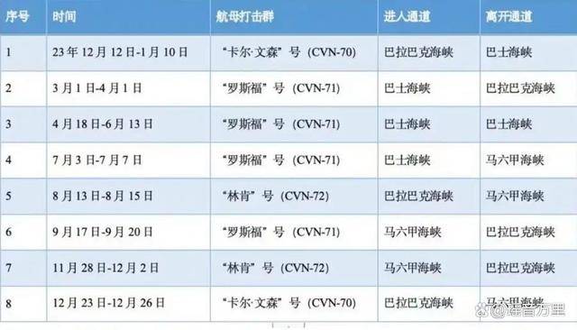 如何申请皇冠信用盘
_美军成功拦截东风-26如何申请皇冠信用盘
?18马赫“关岛快递”戳破五角大楼虚拟神话