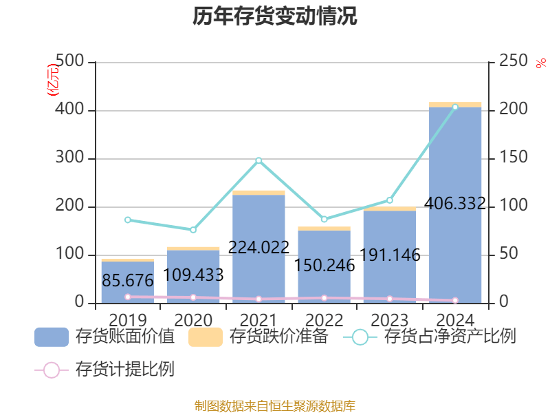 皇冠信用网
_浪潮信息:2024年净利润22.92亿元 同比增长28.55% 拟10派1.15元