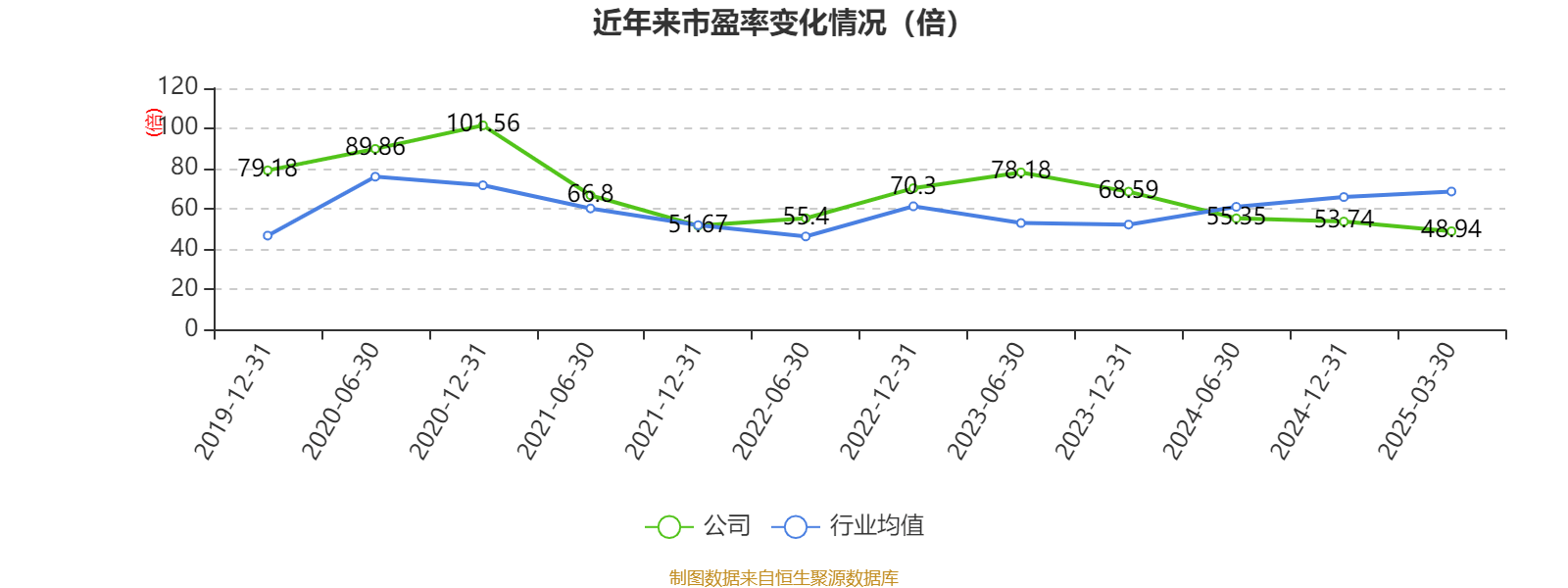 信用网怎么注册
_恒瑞医药:2024年净利润63.37亿元 同比增长47.28% 拟10派2元