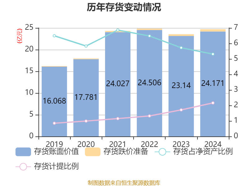 信用网怎么注册
_恒瑞医药:2024年净利润63.37亿元 同比增长47.28% 拟10派2元