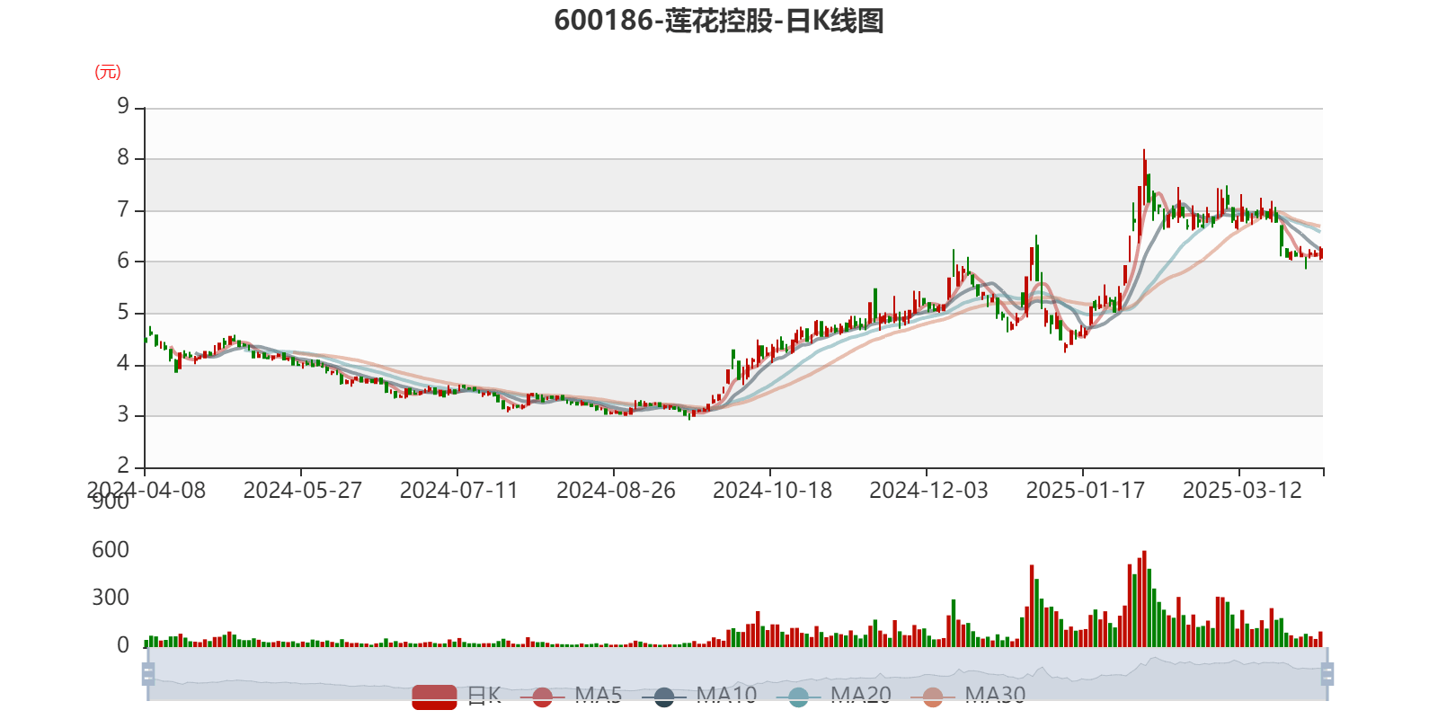 希腊A2篮球联赛
_莲花控股:预计2025年一季度净利同比增长103.16%-143.79%