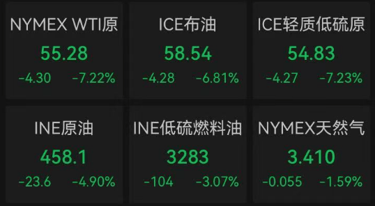 DOTA2: FISSURE SPECIAL (BEST OF 3)
_中方强硬反制:四箭齐发!美股突发大跳水DOTA2: FISSURE SPECIAL (BEST OF 3)
,美元大跌!油价暴跌,黄金飙涨……