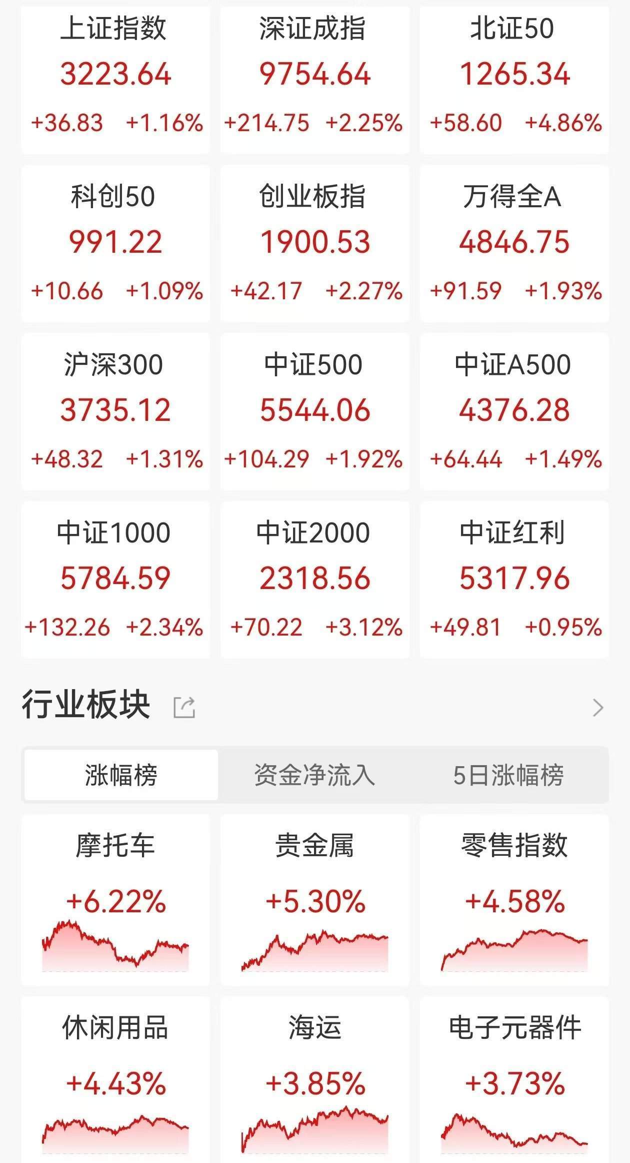 足球角球
_林园：现在是A股的牛市起点！中国不需要去借钱足球角球
，把股市搞起来，老百姓口袋里有钱了，什么问题都能解决