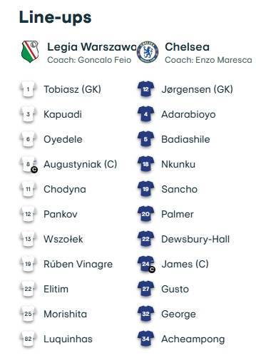 进球球员
_欧协联-切尔西vs华沙莱吉亚首发