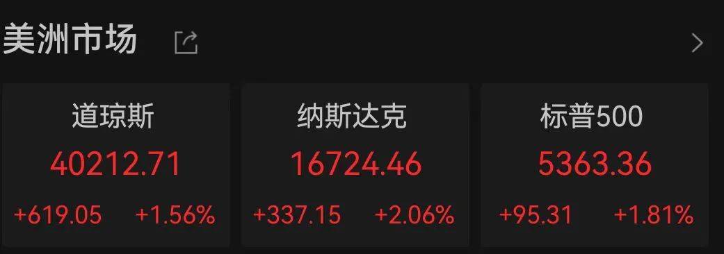 巴林国王杯
_美联储紧急发声:准备在必要时帮助稳定市场!美债被抛售!美元大跌巴林国王杯
,美股反弹,黄金新高