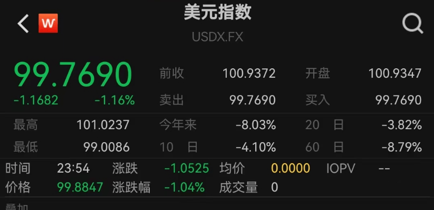 巴林国王杯
_美联储紧急发声:准备在必要时帮助稳定市场!美债被抛售!美元大跌巴林国王杯
,美股反弹,黄金新高