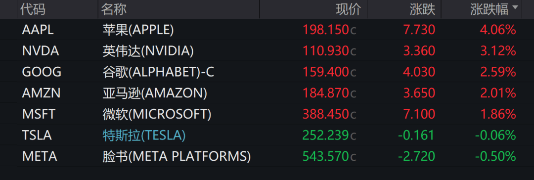 巴林国王杯
_美联储紧急发声:准备在必要时帮助稳定市场!美债被抛售!美元大跌巴林国王杯
,美股反弹,黄金新高