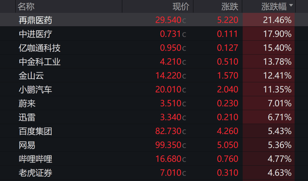 巴林国王杯
_美联储紧急发声:准备在必要时帮助稳定市场!美债被抛售!美元大跌巴林国王杯
,美股反弹,黄金新高
