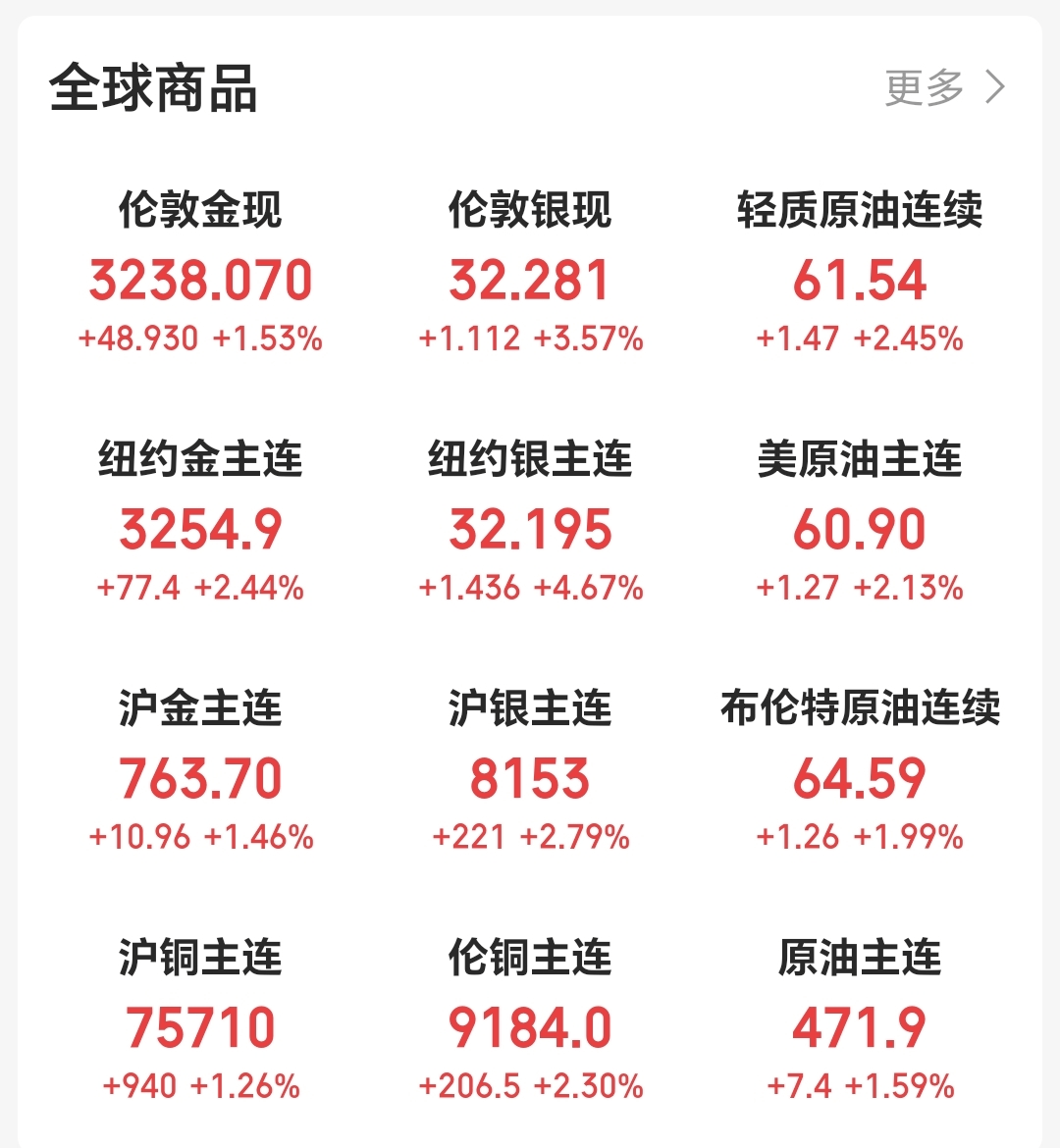 巴林国王杯
_美联储紧急发声:准备在必要时帮助稳定市场!美债被抛售!美元大跌巴林国王杯
,美股反弹,黄金新高