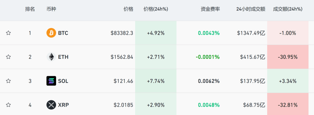巴林国王杯
_美联储紧急发声:准备在必要时帮助稳定市场!美债被抛售!美元大跌巴林国王杯
,美股反弹,黄金新高