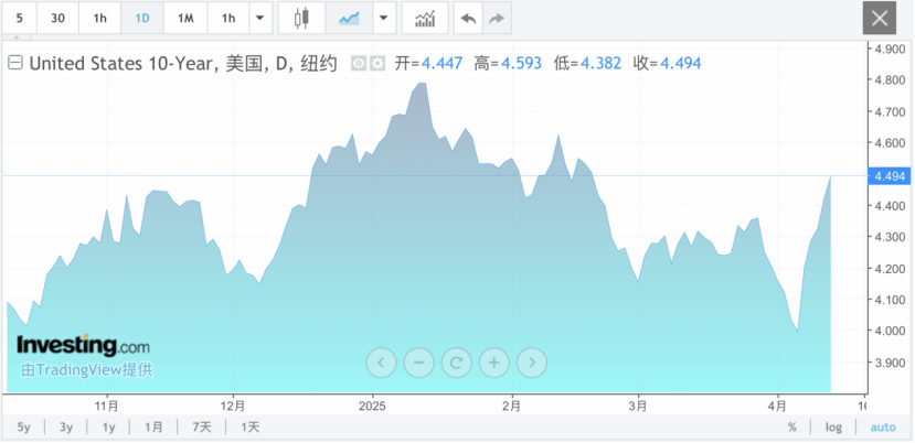皇冠信用網会员
_堪比“911”!华尔街皇冠信用網会员
,发出警告!
