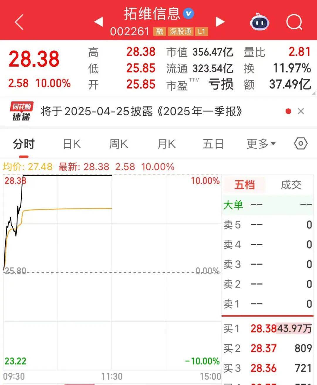 皇冠信用网会员申请
_突然皇冠信用网会员申请
,华为芯片龙头直线涨停,特朗普又变卦!关税反制与自主可控股票名单曝光