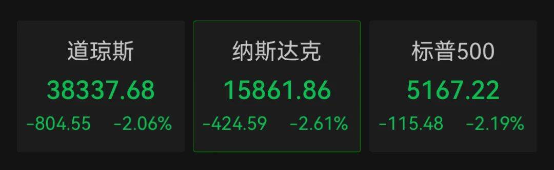 如何申请皇冠信用网
_深夜如何申请皇冠信用网
，美股全线大跌！特斯拉一度狂泻超7%，英伟达跌5%，美联储最新回应