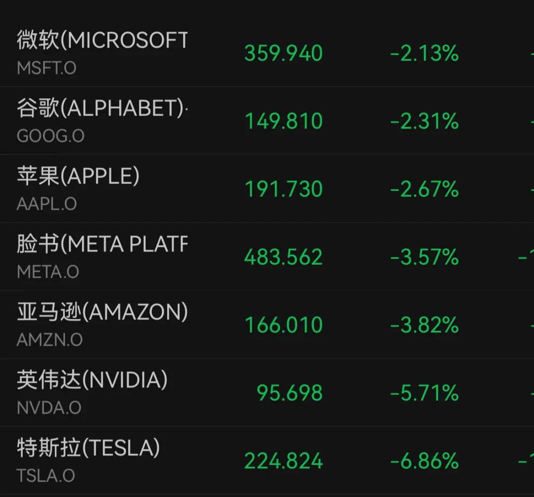 如何申请皇冠信用网
_深夜如何申请皇冠信用网
，美股全线大跌！特斯拉一度狂泻超7%，英伟达跌5%，美联储最新回应