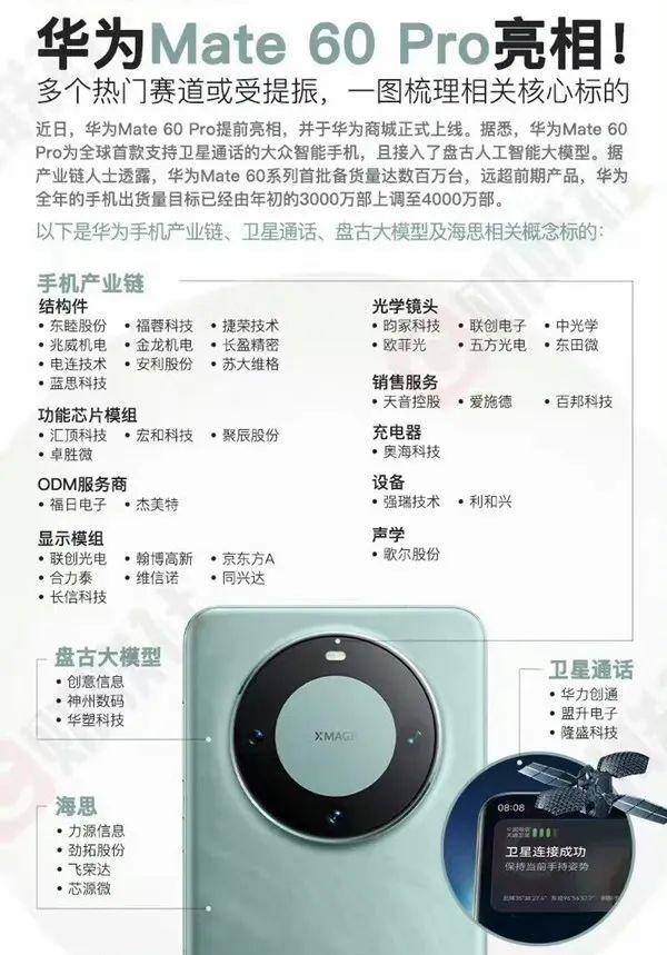 信用平台出租
_华为麒麟9000s芯片由青岛芯恩代工信用平台出租
,青岛芯恩或借壳澳柯玛上市”的传闻在市场蔓延