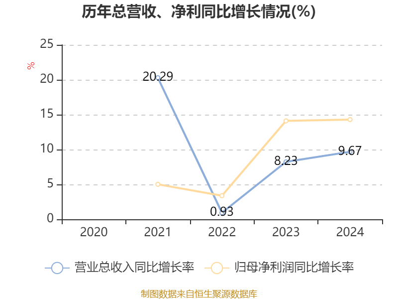 皇冠信用网庄家
_美的集团:2024年净利润385.39亿元 同比增长14.29% 拟每股派息3.5元