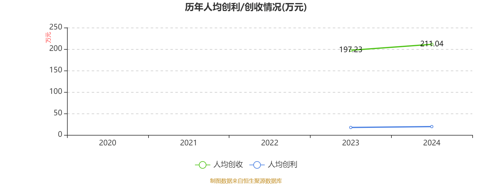 皇冠信用网庄家
_美的集团:2024年净利润385.39亿元 同比增长14.29% 拟每股派息3.5元