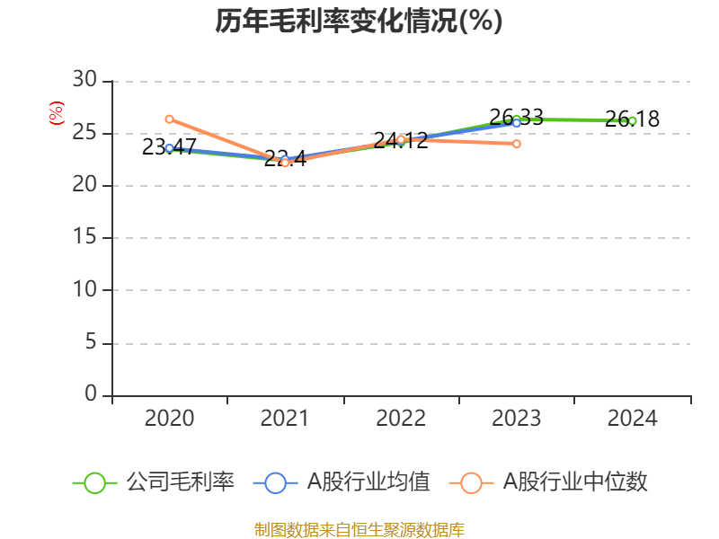 皇冠信用网庄家
_美的集团:2024年净利润385.39亿元 同比增长14.29% 拟每股派息3.5元