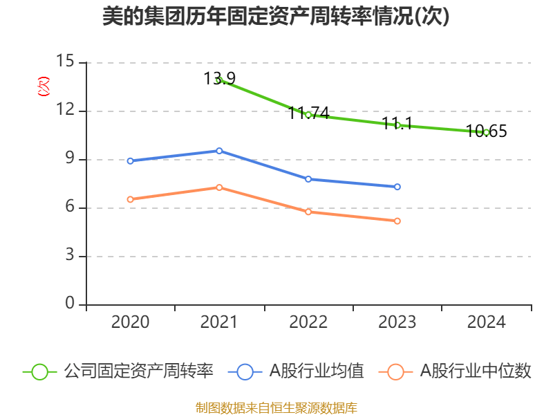 皇冠信用网庄家
_美的集团:2024年净利润385.39亿元 同比增长14.29% 拟每股派息3.5元