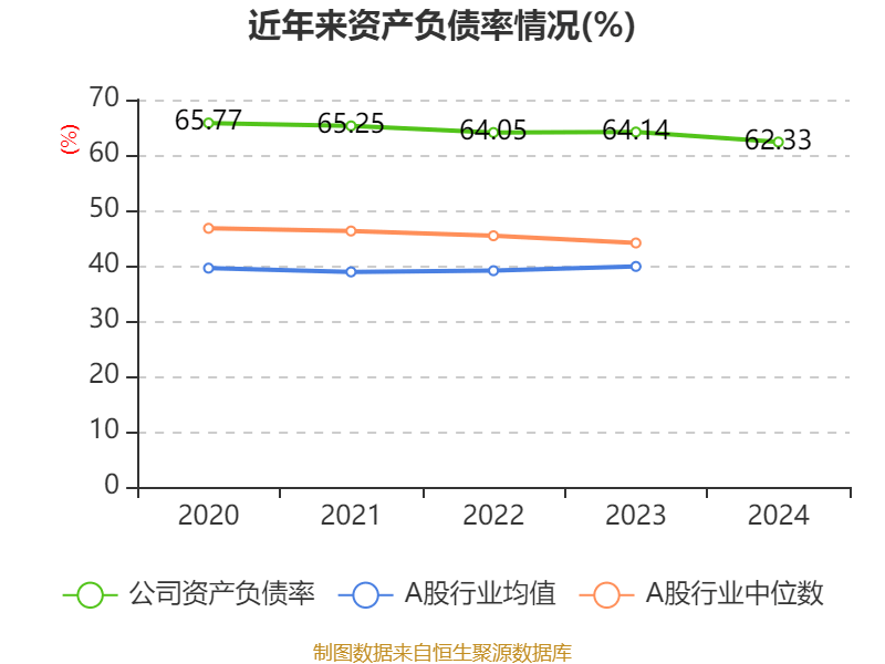 皇冠信用网庄家
_美的集团:2024年净利润385.39亿元 同比增长14.29% 拟每股派息3.5元