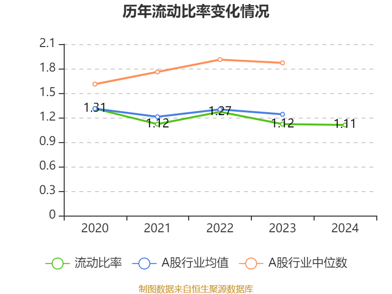 皇冠信用网庄家
_美的集团:2024年净利润385.39亿元 同比增长14.29% 拟每股派息3.5元