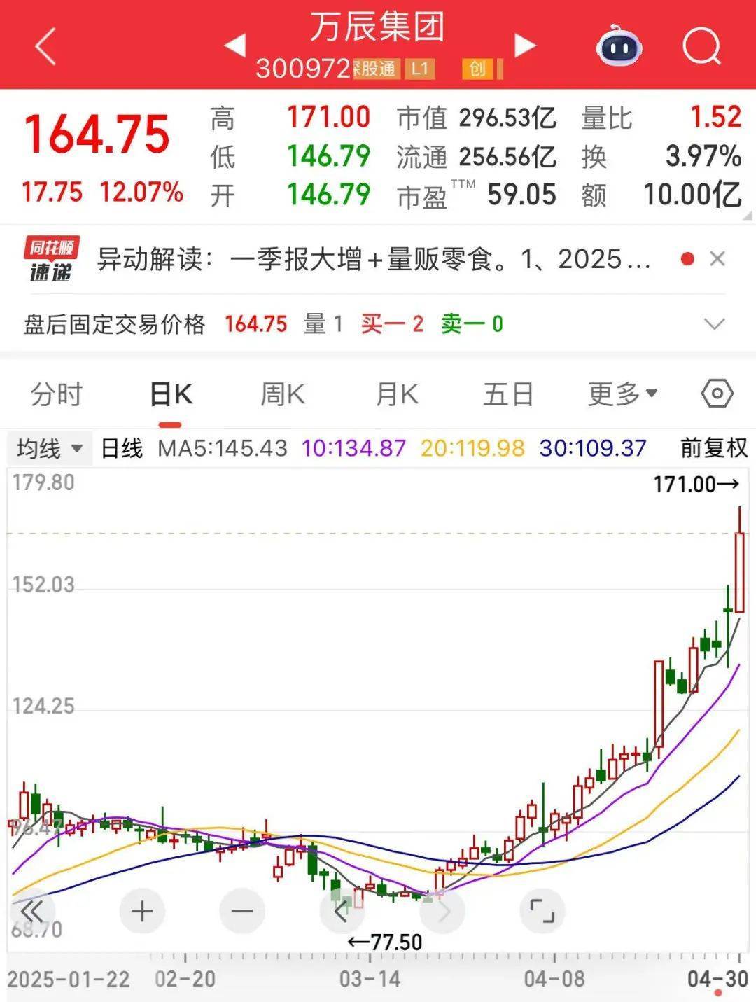 怎么申请皇冠信用网
_“300972”怎么申请皇冠信用网
,不到1年涨超8倍!谁是下一个内需潜力股?