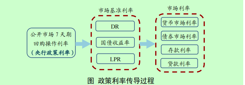 皇冠信用網会员开户
_独家!新一轮存款利率即将下调皇冠信用網会员开户
,大行人士:群里已通知