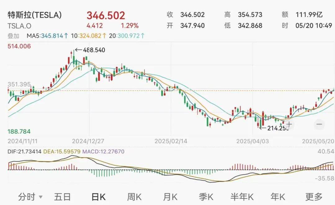 皇冠信用网会员申请
_深夜!马斯克宣布:大幅减少政治活动及支出皇冠信用网会员申请
,专注于经营公司